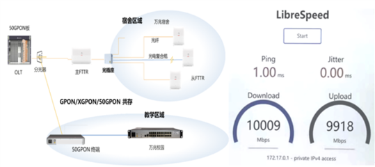 全国首个万兆全光校园诞生 湖北实现800间学生宿舍从百兆到万兆的飞跃